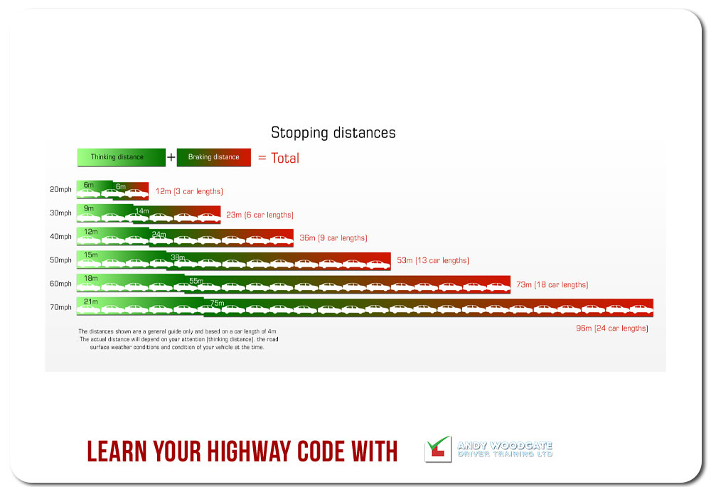 learn your highway with Andy Woodgate Driver Training Ltd | #